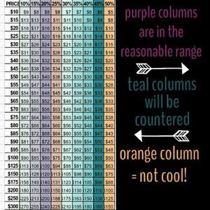 What is a reasonable offer